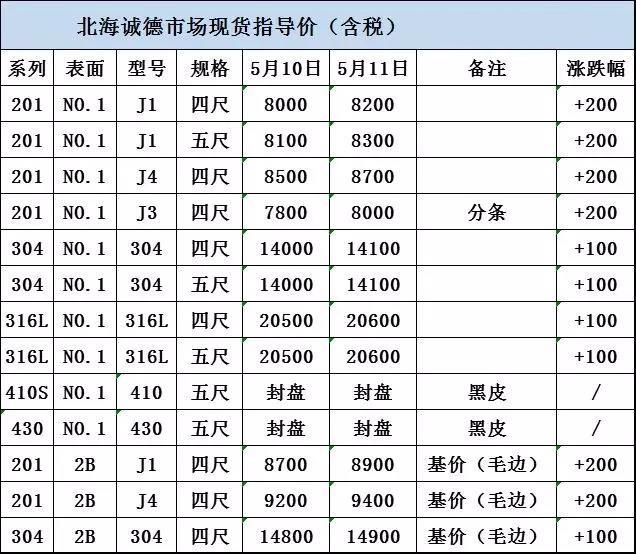 诚德热轧被迫停产，不锈钢未来两个月或将面临严重缺货局面！