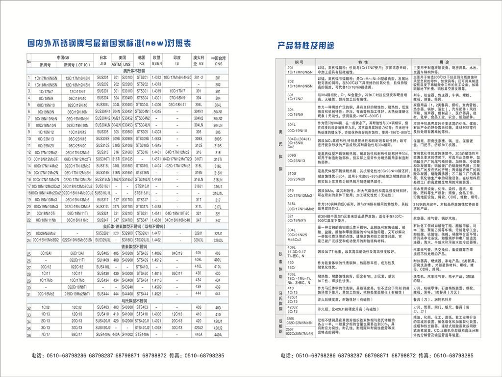 新的宣传册哈！你看了吗？