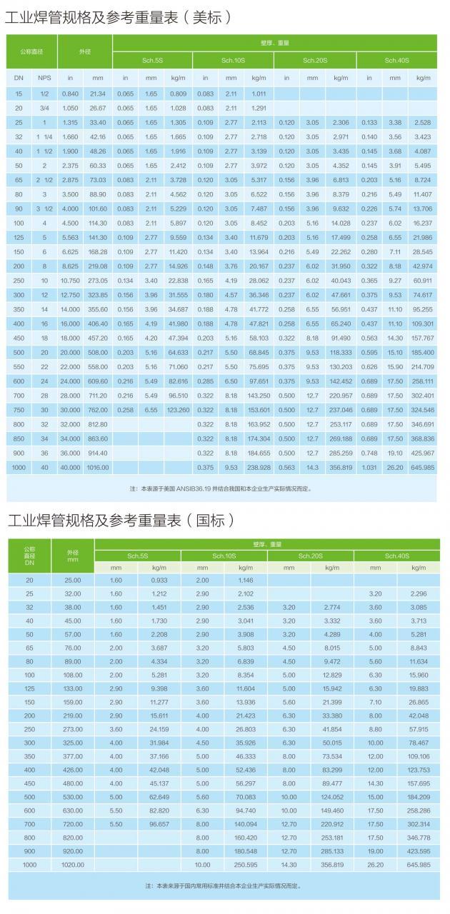 201不锈钢焊管