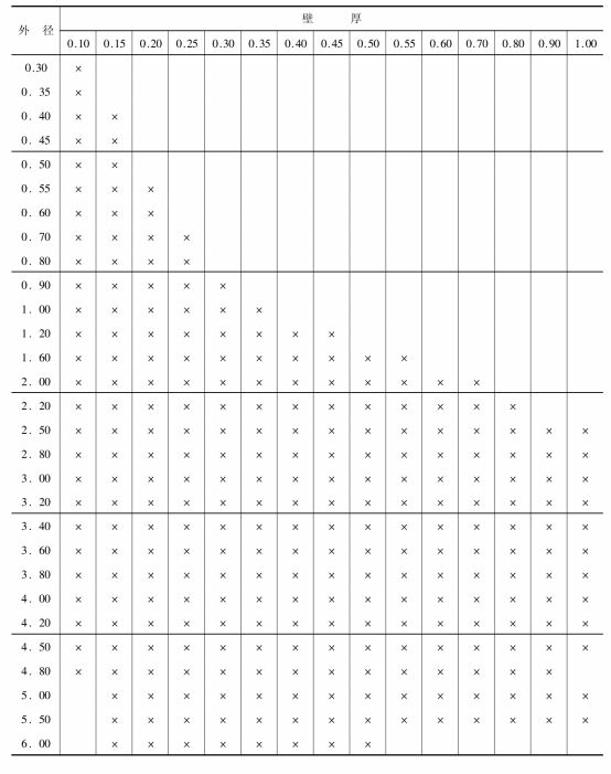 GB/T3090一2000不锈钢毛细管质量检验标准