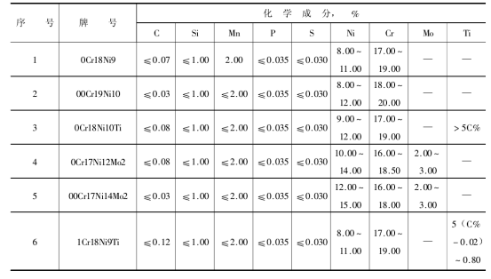 GB/T3090一2000不锈钢毛细管质量检验标准