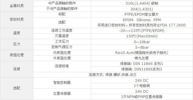 316L卫生级焊接隔膜阀