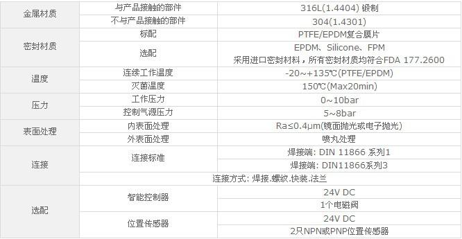 多种电动卫生级快装隔膜阀