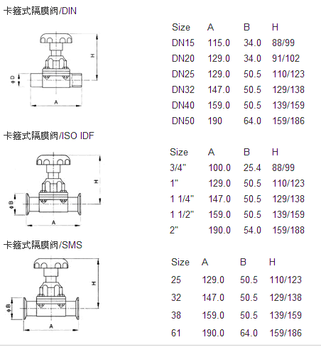 卫生级卡箍式隔膜阀