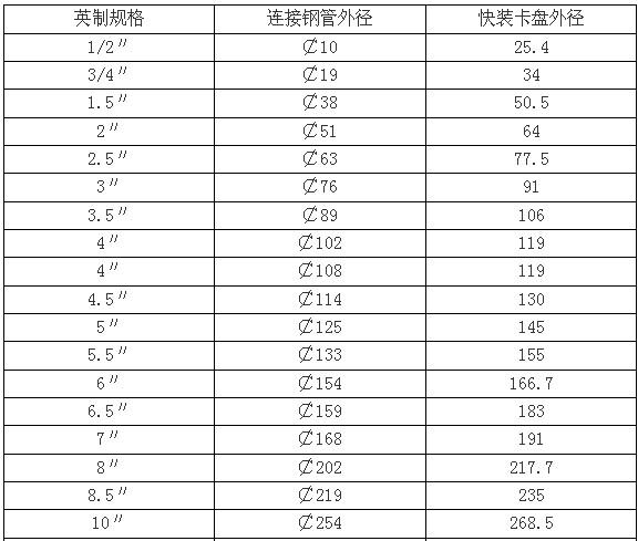 不锈钢201卡箍