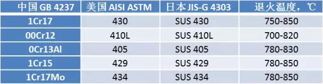 不锈钢的热处理特点及工艺制度