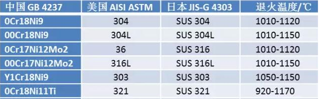 不锈钢的热处理特点及工艺制度