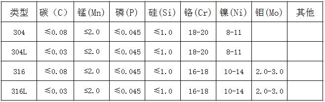 自动草稿